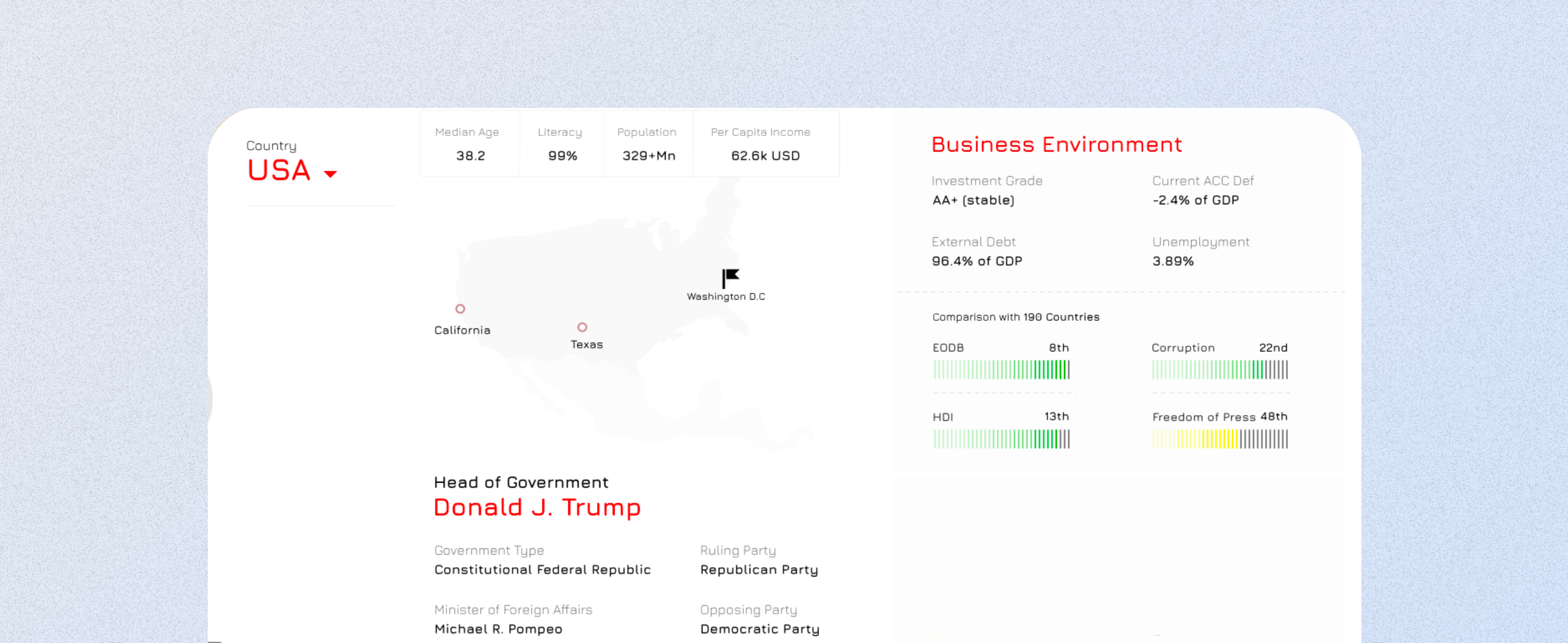 Car Workshop and Service Listing Platform Development | Case Study